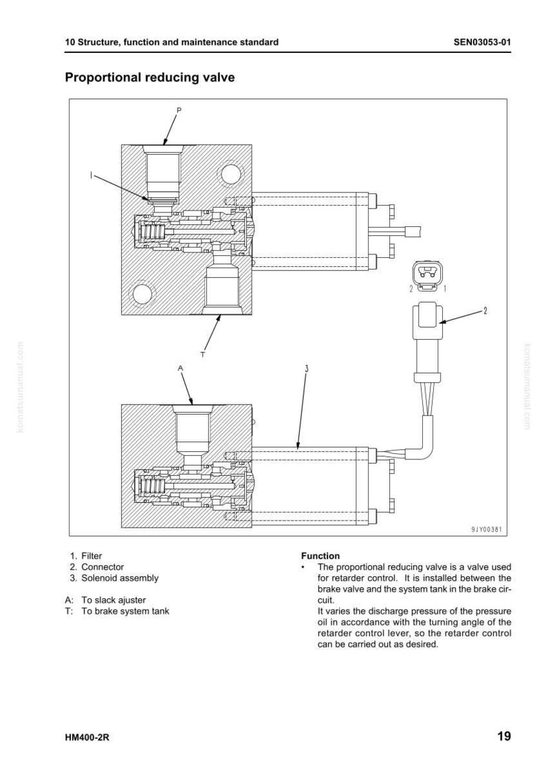 May include: Diagram of a proportional reducing valve, labeled with components like filter, connector, and solenoid assembly. The diagram includes cross-sectional views and a detailed illustration of the valve's internal structure, with text explaining its function.