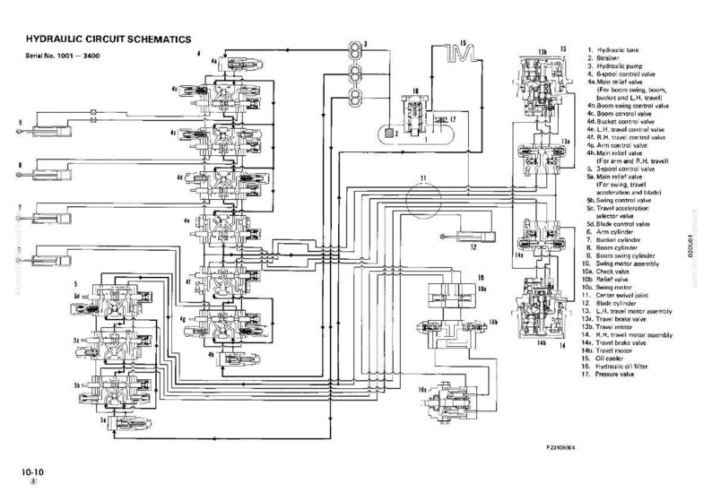 Pode incluir: Um diagrama esquem&aacute;tico detalhado em preto e branco de um circuito hidr&aacute;ulico, com numerosos componentes interconectados e etiquetas. O diagrama inclui o texto "HYDRAULIC CIRCUIT SCHEMATICS" e "Serial No. 1001-3400".