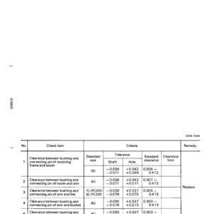 May include: A technical diagram with a table detailing clearance measurements in millimeters for various components, including bushings and connecting pins. The table includes standard sizes, tolerances, and clearance limits.
