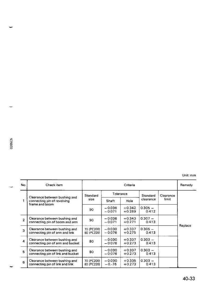 May include: A technical diagram with a table detailing clearance measurements in millimeters for various components, including bushings and connecting pins. The table includes standard sizes, tolerances, and clearance limits.