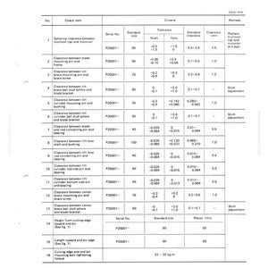 Pu&ograve; includere: Tabella dettagliata degli standard di manutenzione per un Swamp Tilt Dozer, con misure e tolleranze. Include specifiche per giochi, numeri di serie e limiti di riparazione. La tabella utilizza i millimetri e include misure come 90 mm e 35 mm.