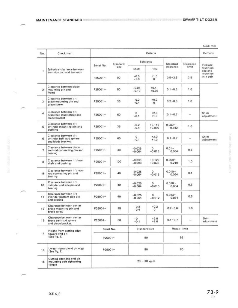 Pu&ograve; includere: Tabella dettagliata degli standard di manutenzione per un Swamp Tilt Dozer, con misure e tolleranze. Include specifiche per giochi, numeri di serie e limiti di riparazione. La tabella utilizza i millimetri e include misure come 90 mm e 35 mm.