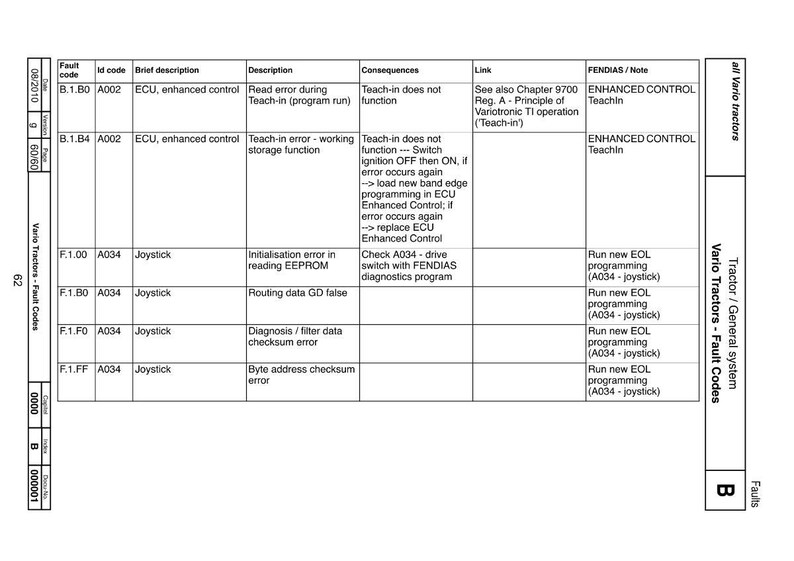 Puede incluir: Un documento t&eacute;cnico blanco titulado "Vario Tractors - Fault Codes" con una tabla que detalla los c&oacute;digos de fallo, las descripciones y las consecuencias. El documento incluye la fecha 08/2010.