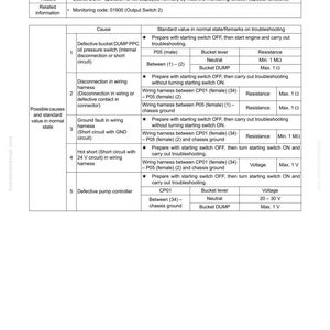 May include: A troubleshooting guide for the E-Mode (Electrical System) of a machine. The document, titled "E-23 Monitoring Function Fails To Display 'Bucket DUMP' Normally," details possible causes, standard values, and troubleshooting steps. Includes wiring diagrams and resistance measurements.
