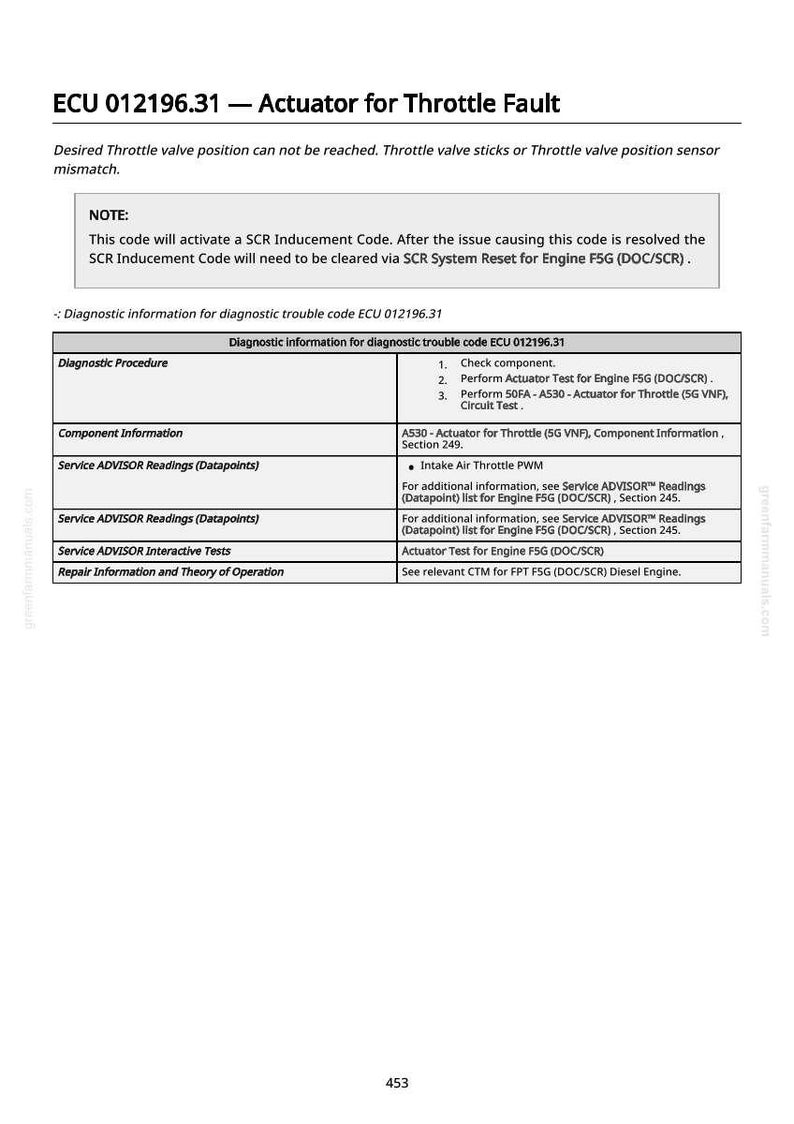 Może przedstawiać: Informacje diagnostyczne dla ECU 012196.31, Siłownik dla usterki przepustnicy. Obraz przedstawia tabelę z procedurami diagnostycznymi, informacjami o komponentach i odczytami doradcy serwisowego. Zawiera informacje o kodzie indukcji SCR i silniku F5G.