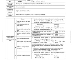 May include: A technical document page titled "Failure code [CA2265] Fuel Feed Pump Open Error." It features a table outlining action codes, failure codes, and potential causes for the error, alongside standard values and troubleshooting notes.