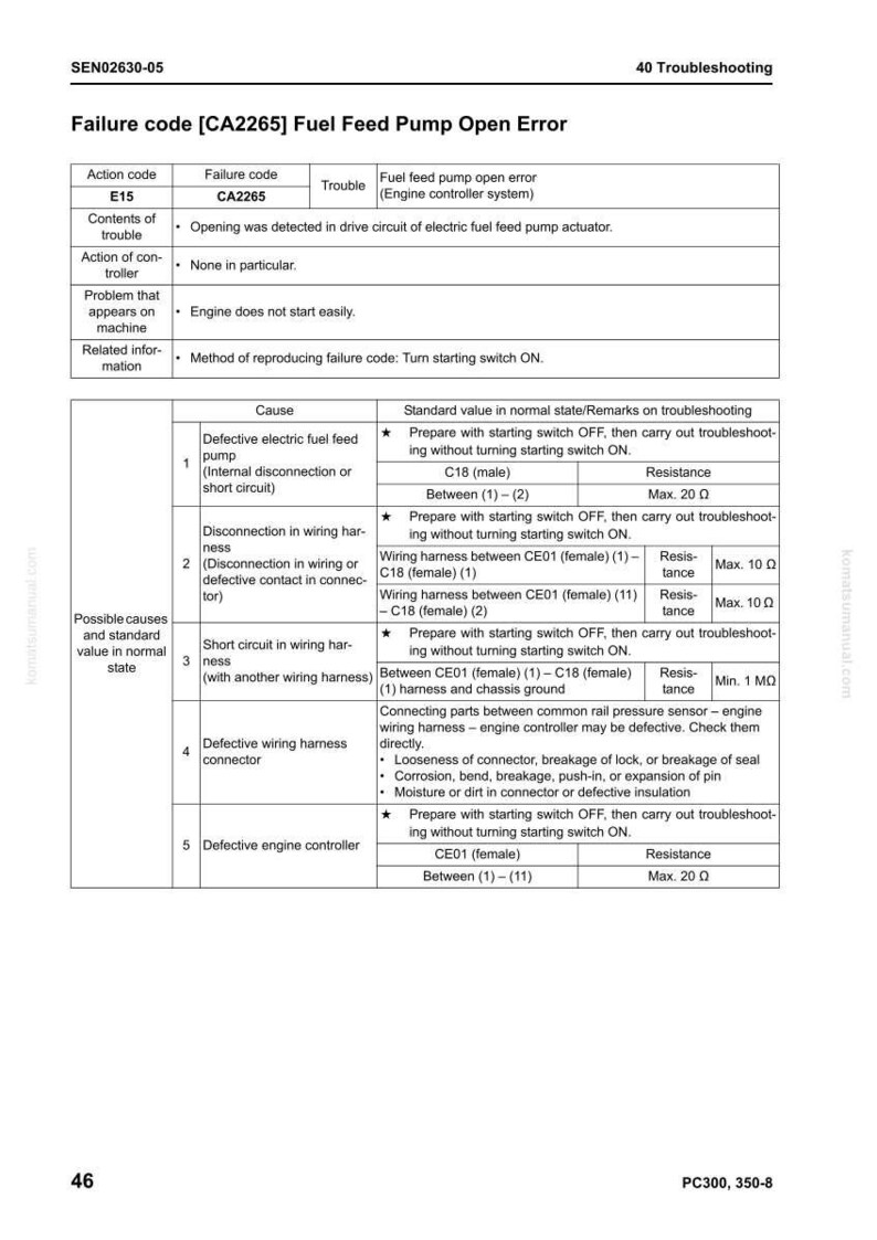 May include: A technical document page titled "Failure code [CA2265] Fuel Feed Pump Open Error." It features a table outlining action codes, failure codes, and potential causes for the error, alongside standard values and troubleshooting notes.