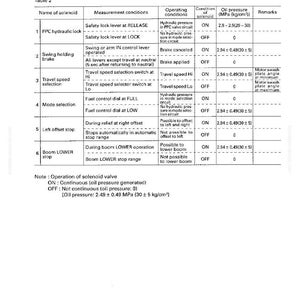 May include: Table 2, a technical diagram, details solenoid valve output pressure testing and adjusting. It lists solenoid names, measurement conditions, operating conditions, solenoid conditions, oil pressure, and remarks. The diagram includes measurements in MPa and kg/cm&sup2;.