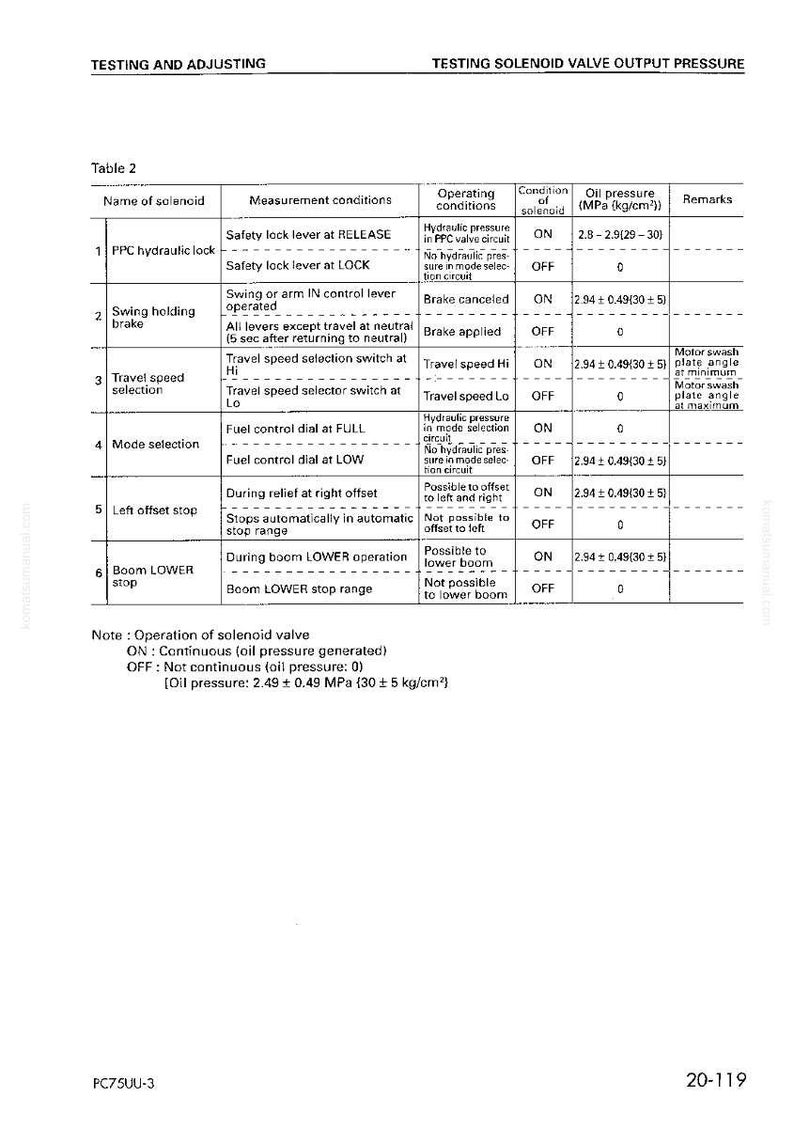 May include: Table 2, a technical diagram, details solenoid valve output pressure testing and adjusting. It lists solenoid names, measurement conditions, operating conditions, solenoid conditions, oil pressure, and remarks. The diagram includes measurements in MPa and kg/cm&sup2;.
