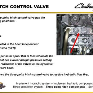 Puede incluir: Diagrama de una v&aacute;lvula de control de enganche. El texto incluye "HITCH CONTROL VALVE", "HOLD", "RAISE", "LOWER" y "Challenger". Una flecha roja indica un componente en la imagen de la v&aacute;lvula.
