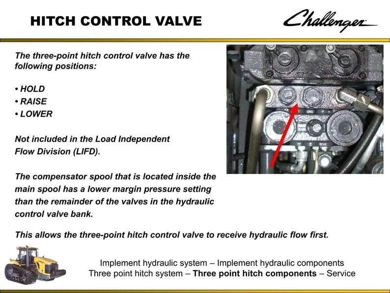 Puede incluir: Diagrama de una v&aacute;lvula de control de enganche. El texto incluye "HITCH CONTROL VALVE", "HOLD", "RAISE", "LOWER" y "Challenger". Una flecha roja indica un componente en la imagen de la v&aacute;lvula.
