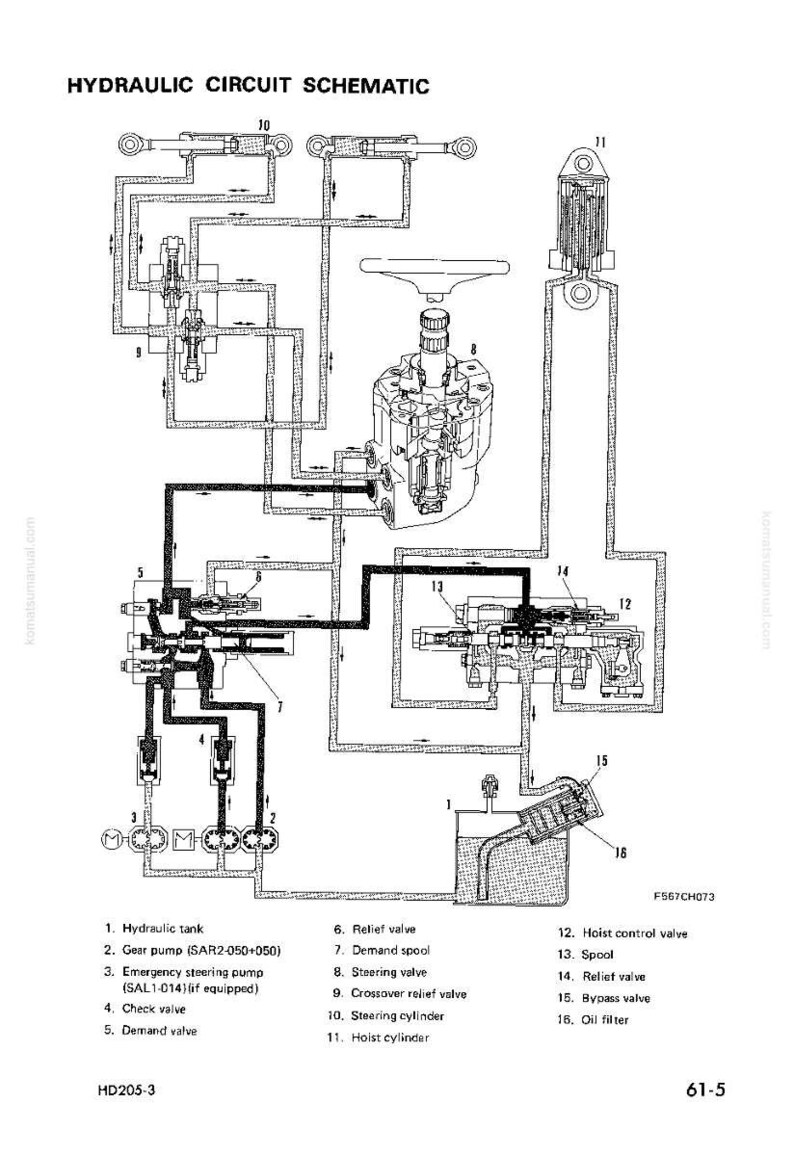 May include: Detailed schematic of a hydraulic circuit, featuring a network of lines, valves, and components. Labeled elements include a hydraulic tank, gear pump, steering valve, and hoist cylinder. The diagram is in black and white.