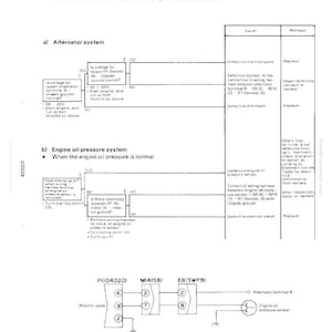 May include: A technical diagram from a manual, featuring text, flowcharts, and wiring schematics. It details the process for checking the alternator and engine oil pressure systems when the starting switch is activated. Includes troubleshooting and component locations.