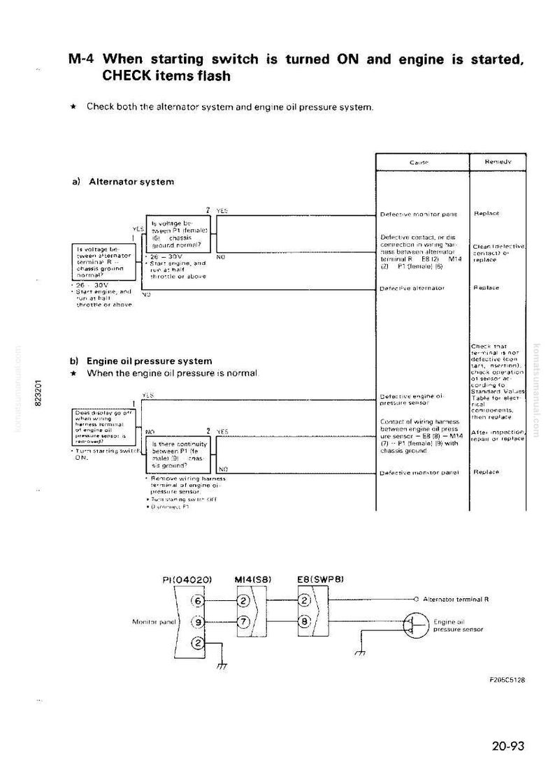 May include: A technical diagram from a manual, featuring text, flowcharts, and wiring schematics. It details the process for checking the alternator and engine oil pressure systems when the starting switch is activated. Includes troubleshooting and component locations.