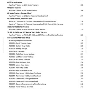May include: A white document page with a detailed table of contents for USB software updates, including sections on tractors, row guidance addresses, and diagnostic codes. The document is from greenfarmmanuals.com.
