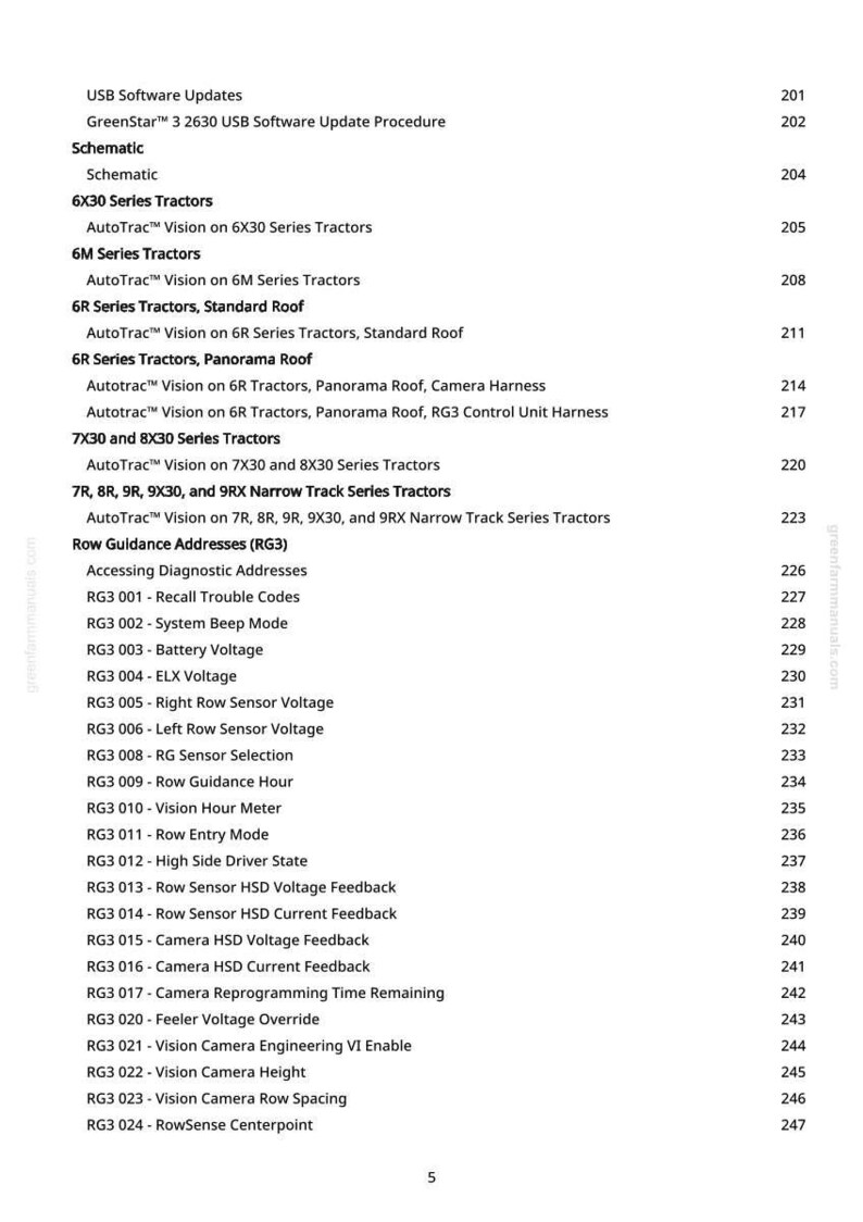 May include: A white document page with a detailed table of contents for USB software updates, including sections on tractors, row guidance addresses, and diagnostic codes. The document is from greenfarmmanuals.com.