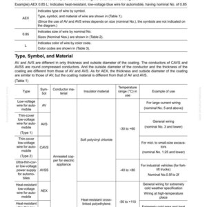 May include: Diagram explaining electrical cable codes, titled "How to Read the Codes for Electric Cable". Tables detail wire types, symbols, materials, and temperature ranges, with usage examples for each.