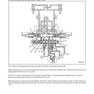 May include: Technical diagram illustrating demand valve operation in a steering system. The image shows oil flow paths, labelled components, and text detailing the process. Includes the text "Structure and Function."