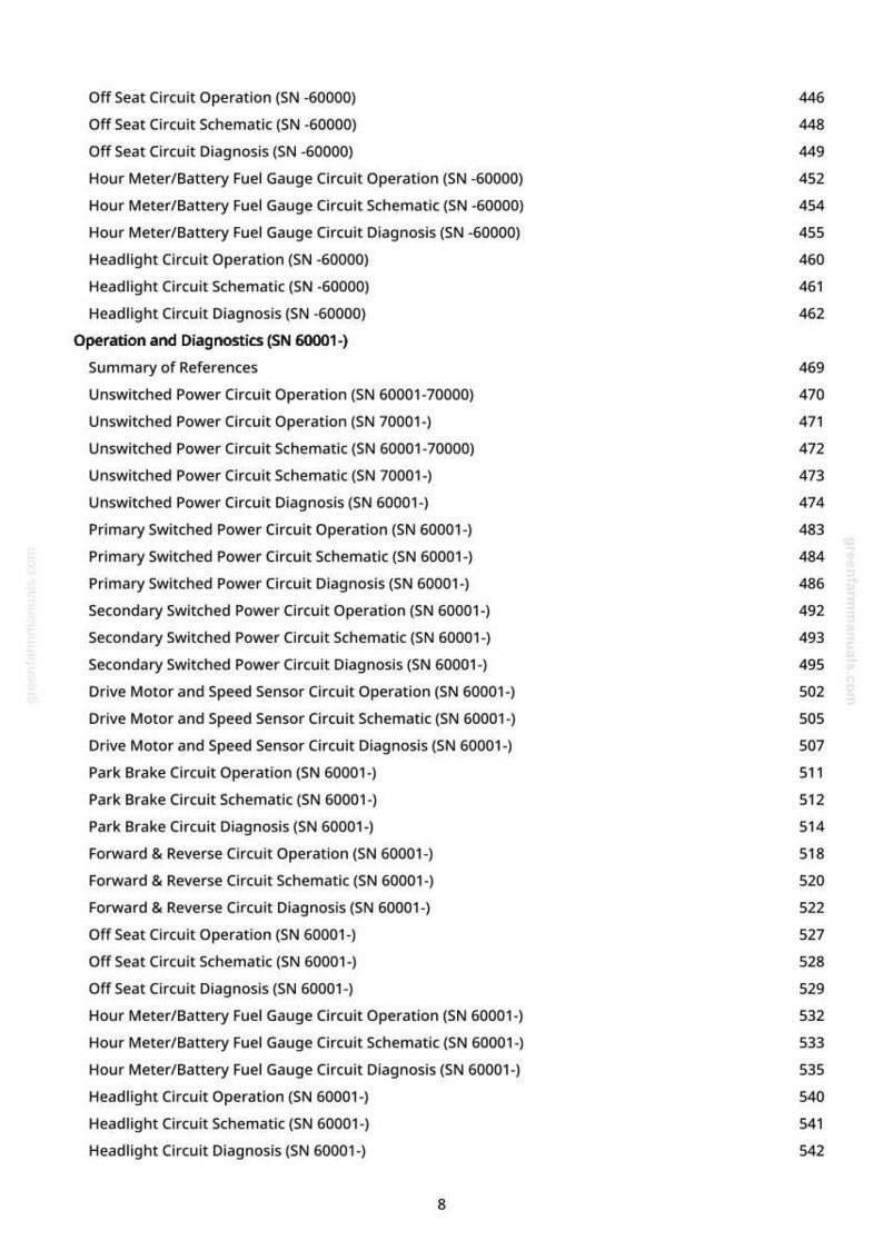 May include: A page from a manual with a list of electrical circuit operations, schematics, and diagnostics, including headlights, hour meters, and park brakes. The document is from greenfarmmanuals.com.