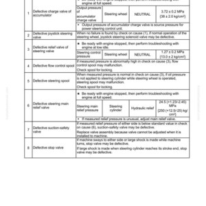 May include: A troubleshooting guide for a hydraulic and mechanical system. The document includes a table with specifications for joystick steering, detailing causes, procedures, and remarks. Measurements are in MPa and kg/cm&sup2;.