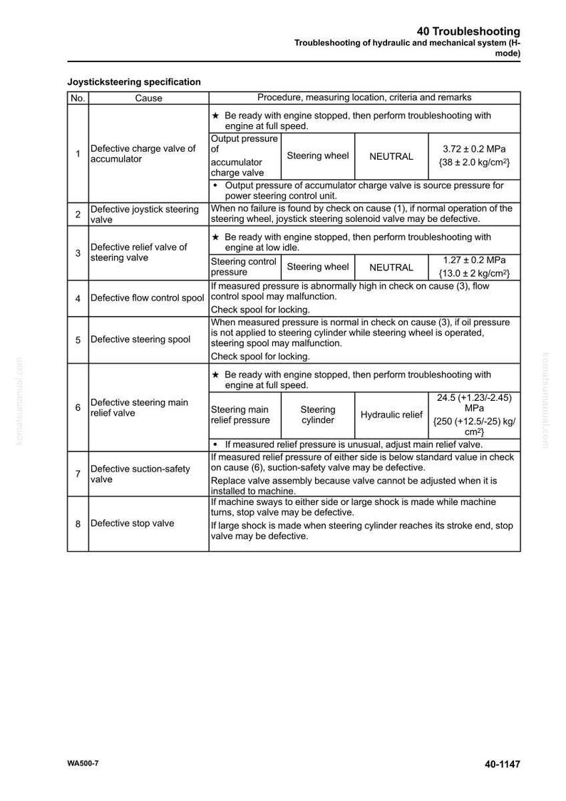 May include: A troubleshooting guide for a hydraulic and mechanical system. The document includes a table with specifications for joystick steering, detailing causes, procedures, and remarks. Measurements are in MPa and kg/cm&sup2;.