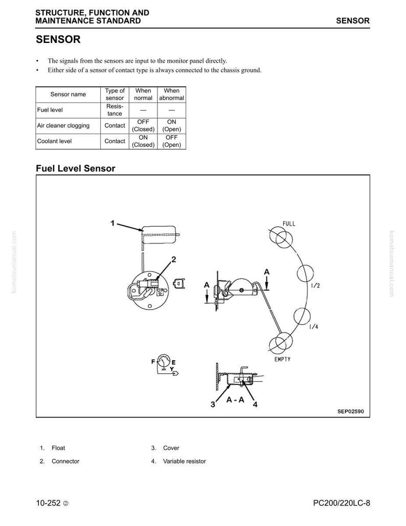 K&ouml;nnte beinhalten: Diagramm eines Kraftstoffstandsensors mit Beschriftungen f&uuml;r Schwimmer, Stecker, Abdeckung und variablen Widerstand. Das Diagramm enth&auml;lt eine Tankanzeige mit Markierungen f&uuml;r voll, 1/2, 1/4 und leer.