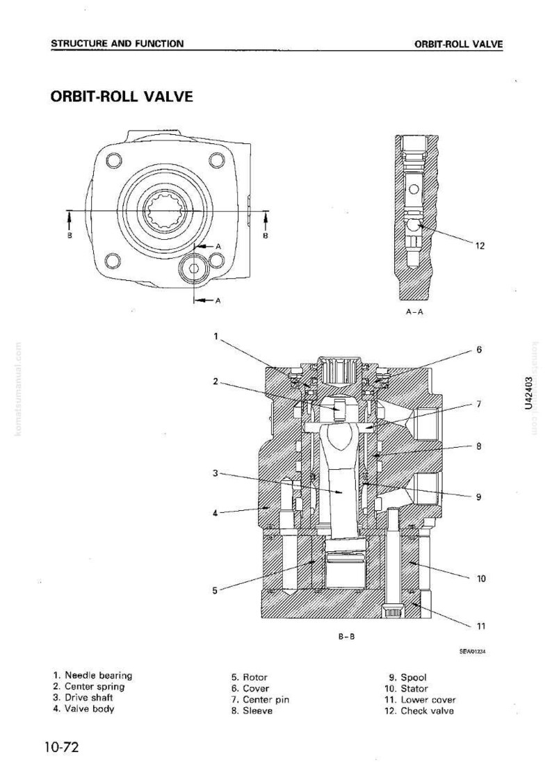 May include: Diagram of an Orbit-Roll Valve, labeled with its structure and function. The image includes top-down and cross-section views, with numbered components such as needle bearing, drive shaft, and rotor. Text includes "Structure and Function" and "Orbit-Roll Valve."