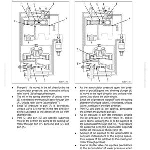 May include: Diagram of a 400 Brake system charge valve, illustrating oil supply to the accumulator in cut-out and cut-in states. The schematic includes labeled ports, valves, and components for technical reference.
