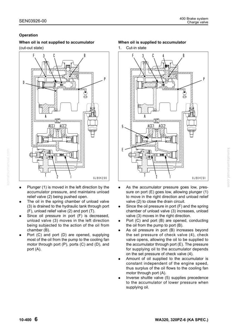 May include: Diagram of a 400 Brake system charge valve, illustrating oil supply to the accumulator in cut-out and cut-in states. The schematic includes labeled ports, valves, and components for technical reference.