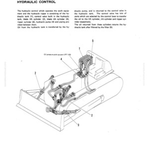 May include: Diagram illustrating a hydraulic control system, featuring numbered components and explanatory text. The diagram details the system's parts, such as the hydraulic tank, cylinders, pump, and associated piping. The text explains each part's function.