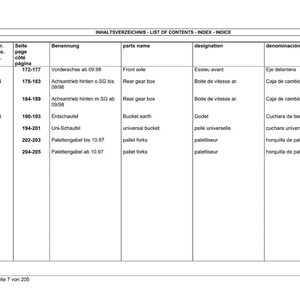 May include: A white page with a table titled "LIST OF CONTENTS - INDEX - INDICE". The table lists item numbers, page numbers, descriptions, part names, designations, and denominations in multiple languages.