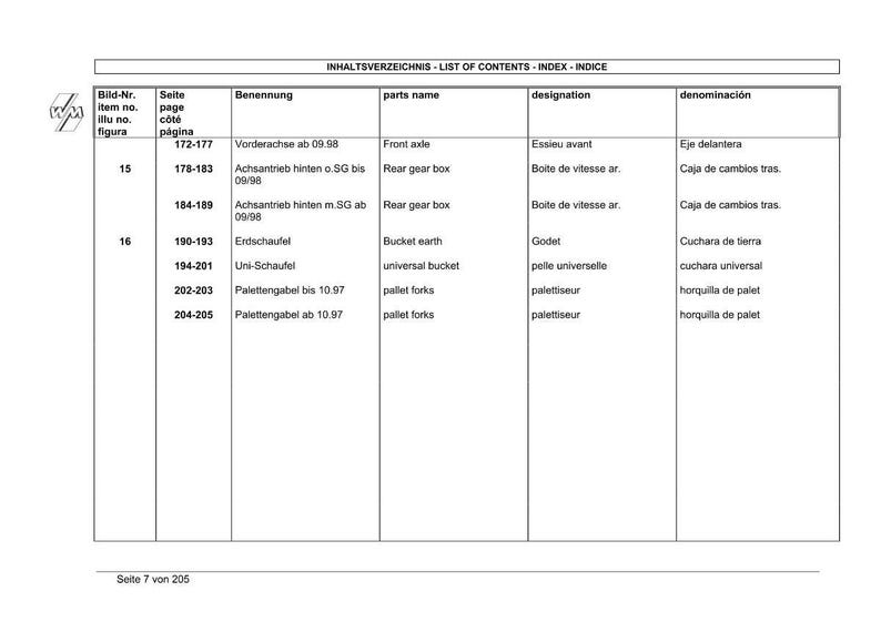 May include: A white page with a table titled "LIST OF CONTENTS - INDEX - INDICE". The table lists item numbers, page numbers, descriptions, part names, designations, and denominations in multiple languages.