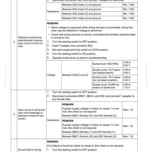 May include: A troubleshooting guide with a table detailing failure codes, causes, and procedures. Includes voltage and resistance measurements, with instructions for testing and connector checks. The document is labeled "40 Troubleshooting."