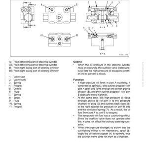 May include: Diagram of a cushion valve, a component used in steering systems. The image includes multiple technical drawings with labels and annotations, detailing the valve's structure and function. Text explains the valve's operation and purpose.