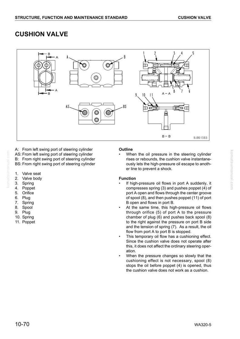 May include: Diagram of a cushion valve, a component used in steering systems. The image includes multiple technical drawings with labels and annotations, detailing the valve's structure and function. Text explains the valve's operation and purpose.