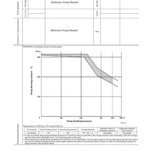 Może przedstawiać: Schemat techniczny zatytułowany &bdquo;Testing and Adjusting&rdquo; i &bdquo;Standard Value Table for Chassis&rdquo;. Schemat zawiera wykres pokazujący ciśnienie i natężenie przepływu pompy, a także tabelę wartości i notatki.