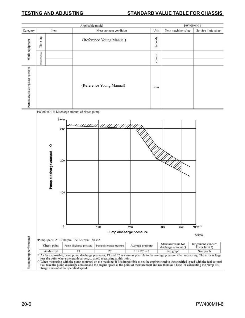 Może przedstawiać: Schemat techniczny zatytułowany &bdquo;Testing and Adjusting&rdquo; i &bdquo;Standard Value Table for Chassis&rdquo;. Schemat zawiera wykres pokazujący ciśnienie i natężenie przepływu pompy, a także tabelę wartości i notatki.