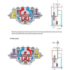 May include: Diagram of a hydraulic system in two configurations, labeled (3) PABT position and (4) PBAT position. The diagrams show internal components with red, blue, yellow, and purple coloring, with labels like A4, B4, a4, b4, and LS.