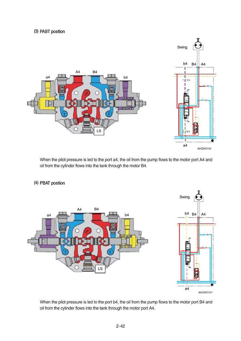 May include: Diagram of a hydraulic system in two configurations, labeled (3) PABT position and (4) PBAT position. The diagrams show internal components with red, blue, yellow, and purple coloring, with labels like A4, B4, a4, b4, and LS.