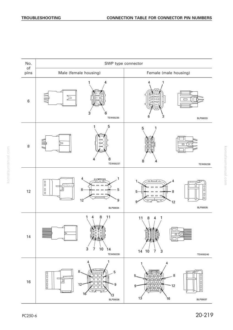 Puede incluir: Un diagrama de soluci&oacute;n de problemas que muestra tablas de conexi&oacute;n para los n&uacute;meros de pin del conector. El diagrama incluye ilustraciones de conectores tipo SWP, con configuraciones de carcasa macho y hembra, y disposiciones de pines para 6, 8, 12, 14 y 16 pines.