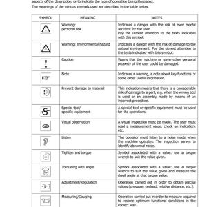 K&ouml;nnte beinhalten: Seite aus einem Handbuch mit dem Titel &bdquo;SYMBOLE&ldquo; mit einer Tabelle, in der verschiedene Symbole und ihre Bedeutungen erl&auml;utert werden. Zu den Symbolen geh&ouml;ren Warnungen, Vorsichtshinweise und Anweisungen f&uuml;r den Maschinenbetrieb. Die Seite stammt aus der Ausgabe 07-2011.