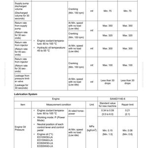 May include: A standard value table for an engine, detailing measurements like discharged volume, return rates, and oil pressure. Includes units, standard values, and repair limits. The table is for engine model SAA6D114E-6.