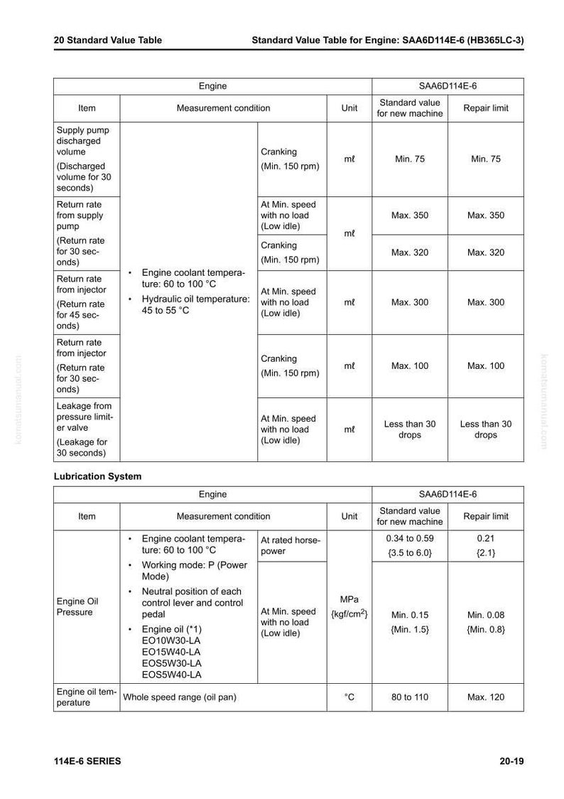 May include: A standard value table for an engine, detailing measurements like discharged volume, return rates, and oil pressure. Includes units, standard values, and repair limits. The table is for engine model SAA6D114E-6.