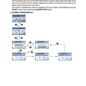 May include: Diagram showing the self-diagnostic system of a device. The image is a flowchart with steps and displays, including error codes such as Er: 20, Er: 26, and Er: 45. Text includes "GROUP 9 SELF-DIAGNOSTIC SYSTEM".