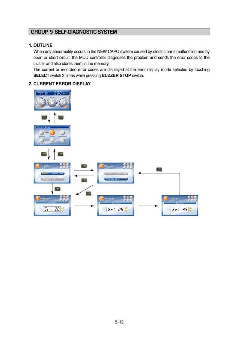 May include: Diagram showing the self-diagnostic system of a device. The image is a flowchart with steps and displays, including error codes such as Er: 20, Er: 26, and Er: 45. Text includes "GROUP 9 SELF-DIAGNOSTIC SYSTEM".