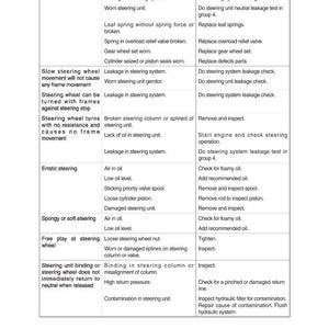 May include: A detailed chart outlining automotive steering issues, their causes, and suggested remedies. The chart covers problems such as constant steering, slow wheel movement, and erratic steering. Text is black on a white background.