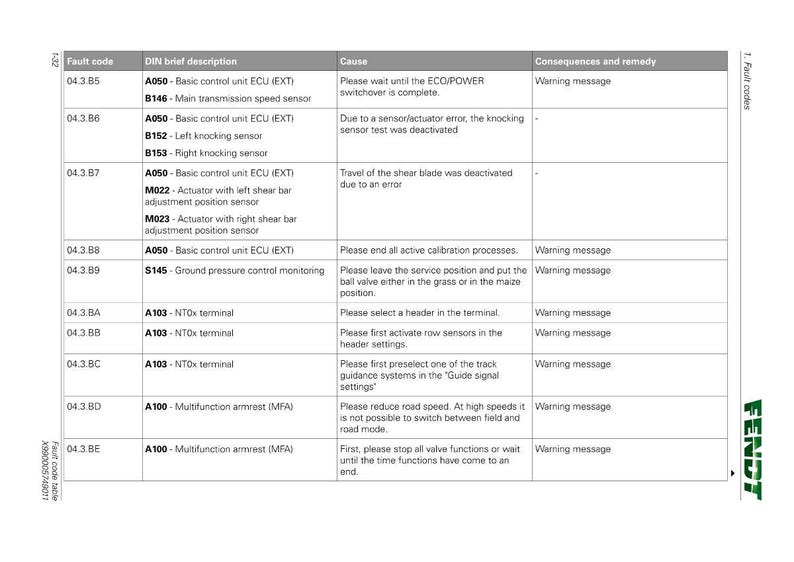 May include: A detailed table of fault codes, including DIN brief descriptions, causes, and consequences, with a focus on agricultural machinery. The table includes codes like A050, B146, and S145, providing technical information for troubleshooting.