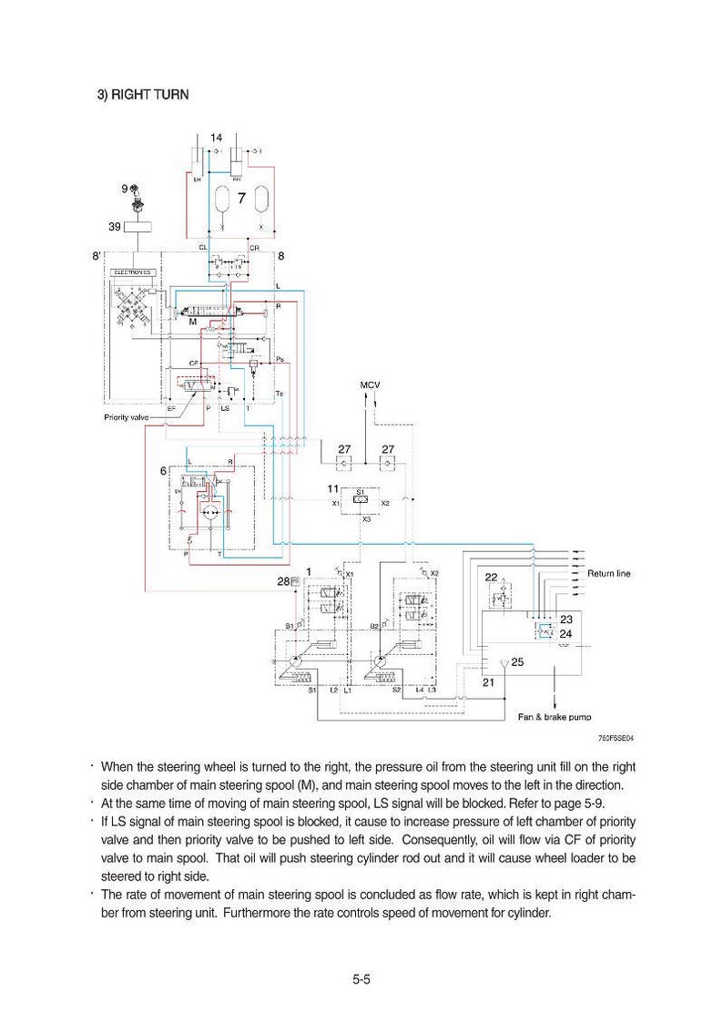 HYUNDAI HL960 Wheel Loader Service Manual | PDF | Instant Download image 4
