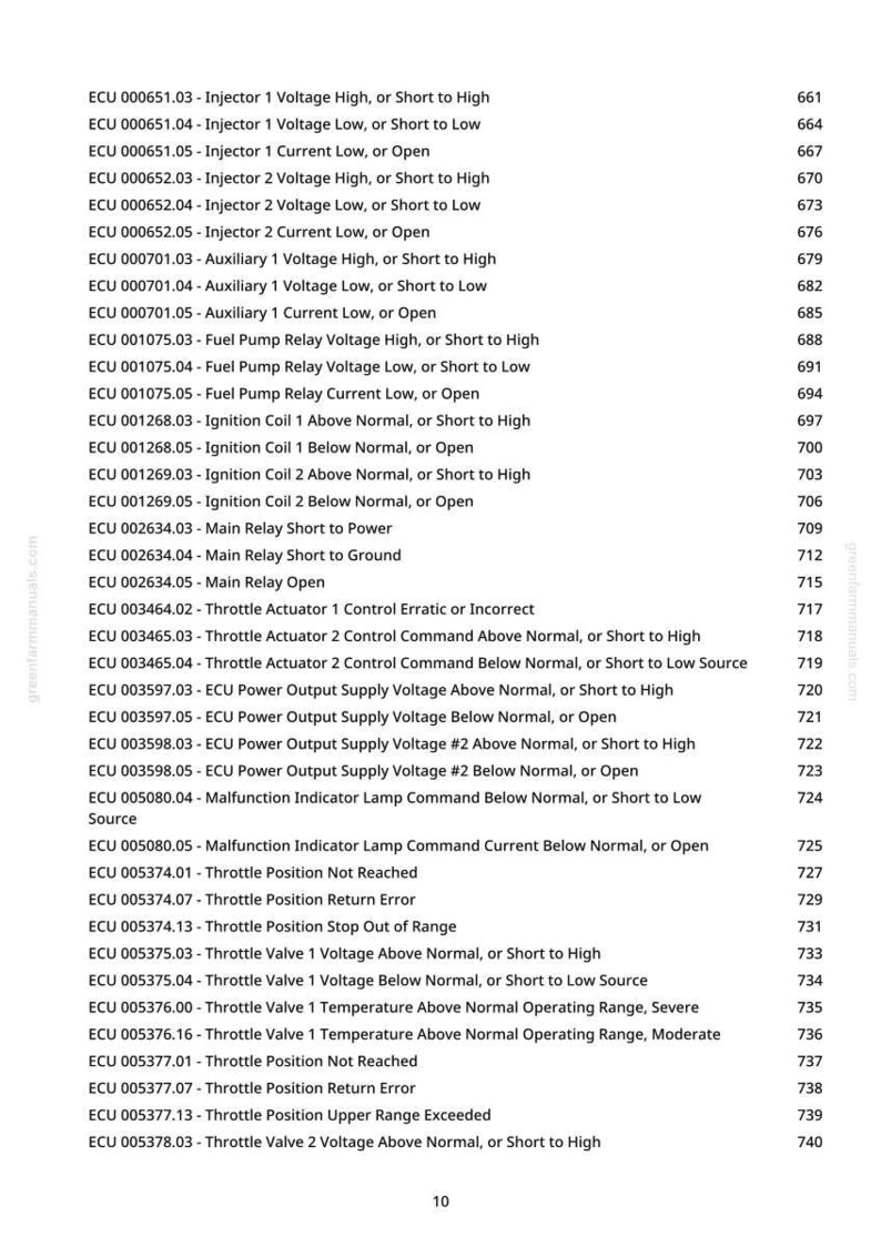 K&ouml;nnte beinhalten: Eine detaillierte Liste von ECU-Diagnosecodes und ihren Beschreibungen, einschlie&szlig;lich Problemen mit Injektoren, Z&uuml;ndspulen und Drosselklappen. Der Text ist in zwei Spalten angeordnet, mit Codenummern und Beschreibungen. Seite 10.