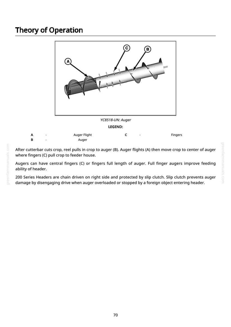 May include: Diagram of an auger system, labeled with arrows and text. The diagram shows the auger flight, auger, and fingers. Text explains the operation of the system, including how it moves crop.